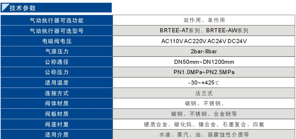 91氣動(dòng)法蘭式硬密封蝶閥1.jpg